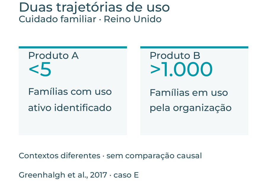 Contagens do caso E, detalhadas na tabela abaixo.