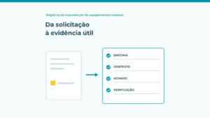 Diagrama editorial: uma solicitação se transforma em registro estruturado de sintoma, contexto, achado e verificação. Sem equipamentos ou dados de pacientes reais.